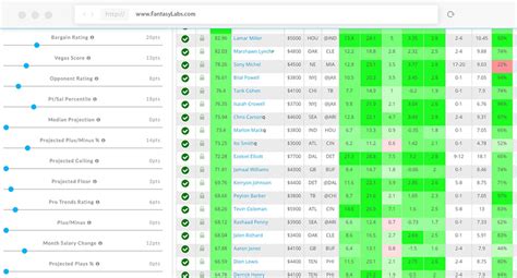 free fanduel lineups|Fantasy Lineup Builder for DraftKings and FanDuel .